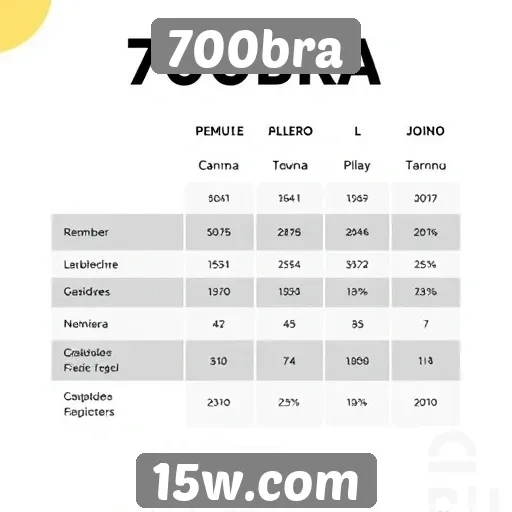 Comparativa entre 700bra e outras plataformas de jogos